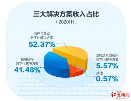 破晓时刻 京东数科科创板受理，改写数字科技第一股的行业逻辑